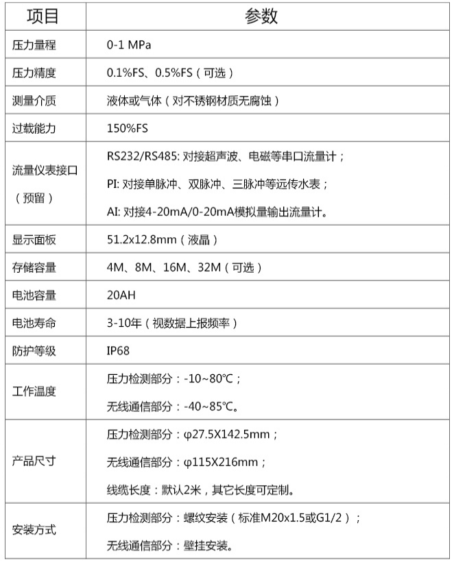 消防管網監(jiān)測設備技術參數(shù)