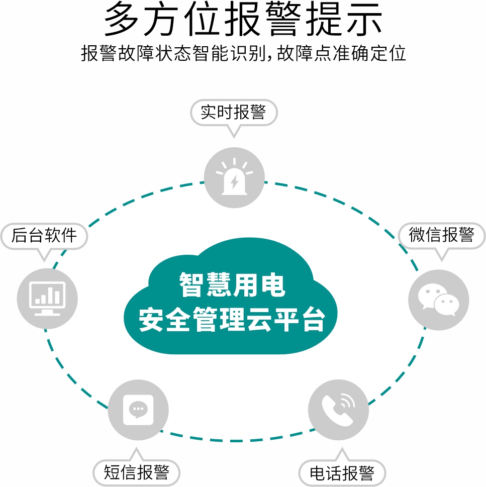 多方位報(bào)警提示.jpg